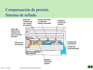 Compensación de presión.
Sistema de sellado.
Grasa de
volumen cte.
con control
de volumen

Cámara de aceite
o control de
presión del aceite

Escape o
control de
presión

Grasa del
laberinto de
volumen cte.
con control de
volumen
Cavidad del
rodamiento

Cámara de
excavación

(aceite del
accionamiento)

Medida y
control de
presión
Seite 51

04.03.2005

Olivier Kraft, Project Engineer EPB-Machines, Madrid

 
