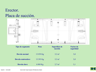 Erector.
Placa de succión.

Tipo de segmento

Factor de
seguridad

13.939 Kg

5,3 m2

3,0

Dovela contraclave

13.393 Kg

5,3 m2

3,0

Dovela clave
04.03.2005

Superficie de
succión

Dovela normal

Seite 56

Peso

6.969 Kg

2,7 m2

3,1

Olivier Kraft, Project Engineer EPB-Machines, Madrid

 