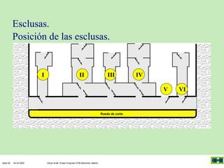 Esclusas.
Posición de las esclusas.

I

II

III

IV
V

III
Rueda de corte

Seite 59

04.03.2005

Olivier Kraft, Project Engineer EPB-Machines, Madrid

VI

 