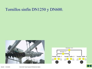 Tornillos sinfín DN1250 y DN600.

Seite 60

04.03.2005

Olivier Kraft, Project Engineer EPB-Machines, Madrid

 