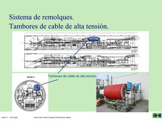 Sistema de remolques.
Tambores de cable de alta tensión.

Tambores de cable de alta tensión.

Seite 72

04.03.2005

Olivier Kraft, Project Engineer EPB-Machines, Madrid

 
