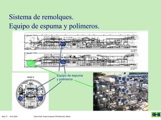 Sistema de remolques.
Equipo de espuma y polímeros.

Equipo de espuma
y polimeros

Seite 73

04.03.2005

Olivier Kraft, Project Engineer EPB-Machines, Madrid

 
