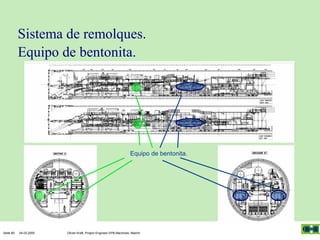 Sistema de remolques.
Equipo de bentonita.

Equipo de bentonita.

Seite 80

04.03.2005

Olivier Kraft, Project Engineer EPB-Machines, Madrid

 