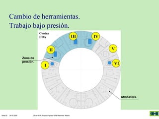 Cambio de herramientas.
Trabajo bajo presión.
Contra
DDA

III
II

Zona de
presión.

I

IV
V
VI

Atmósfera.

Seite 82

04.03.2005

Olivier Kraft, Project Engineer EPB-Machines, Madrid

 