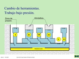 Cambio de herramientas.
Trabajo bajo presión.
Atmósfera.

Zona de
presión.

I

II

III

IV
V

Rueda de corte

Seite 83

04.03.2005

Olivier Kraft, Project Engineer EPB-Machines, Madrid

VI

 