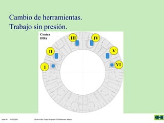 Cambio de herramientas.
Trabajo sin presión.
Contra
DDA

III

II
I

Seite 84

04.03.2005

Olivier Kraft, Project Engineer EPB-Machines, Madrid

IV
V
VI

 