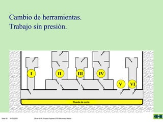 Cambio de herramientas.
Trabajo sin presión.

I

II

III

IV
V

Rueda de corte

Seite 85

04.03.2005

Olivier Kraft, Project Engineer EPB-Machines, Madrid

VI

 