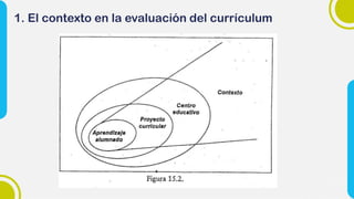 1. El contexto en la evaluación del currículum
 