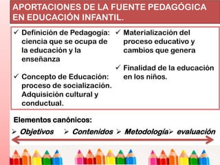 APORTACIONES DE LA FUENTE PEDAGÓGICA
EN EDUCACIÓN INFANTIL.

Elementos canónicos:
 Objetivos

 Contenidos  Metodología evaluación

 
