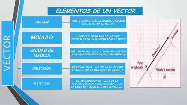 Presentación magnitudes escalares y vectoriales