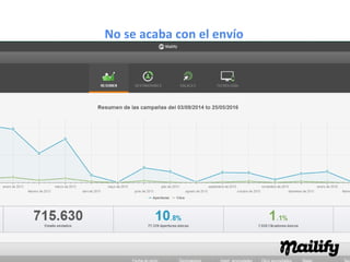 Mailify como convertir tráfico en compradores - Primeraventa.com 