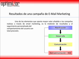 Resultados de una campaña de E-Mail Marketing Uno de los elementos que aporta mayor valor añadido a las campañas realizas a través de email marketing, es la medición de resultados y el seguimiento personalizado del  comportamiento del usuario con  total precisión.  