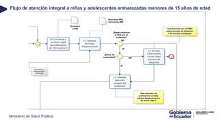 Presentación MAINAEM 15 años - manual de atencion integral a niños | PPTX