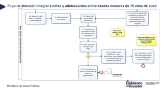 Presentación MAINAEM 15 años - manual de atencion integral a niños | PPTX