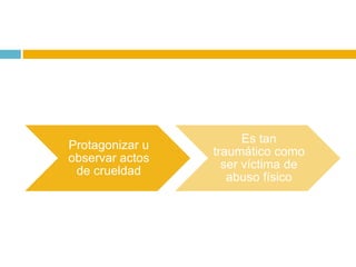 Es tan
Protagonizar u
                 traumático como
observar actos
                   ser víctima de
 de crueldad
                    abuso físico
 