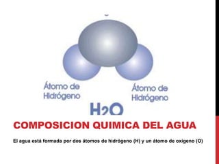 El agua está formada por dos átomos de hidrógeno (H) y un átomo de oxígeno (O)
COMPOSICION QUIMICA DEL AGUA
 