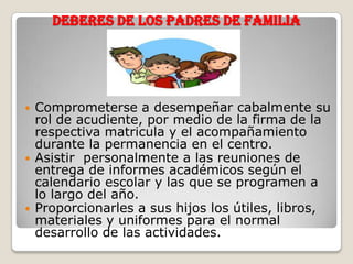 DEBERES DE LOS PADRES DE FAMILIA




   Comprometerse a desempeñar cabalmente su
    rol de acudiente, por medio de la firma de la
    respectiva matricula y el acompañamiento
    durante la permanencia en el centro.
   Asistir personalmente a las reuniones de
    entrega de informes académicos según el
    calendario escolar y las que se programen a
    lo largo del año.
   Proporcionarles a sus hijos los útiles, libros,
    materiales y uniformes para el normal
    desarrollo de las actividades.
 