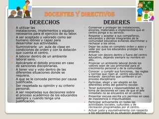 Docentes y directivos
             Derechos              Deberes
   A utilizar las                                 Conservar y proteger las instalaciones,
    instalaciones, implementos y equipos            enceres, materiales e implementos que el
    necesarios para el ejercicio de su labor.       centro ponga a su servicio.
                                                   Respetar y aceptar a sus compañeros,
   A ser aceptado y valorado como ser              educandos y demás integrantes de la
    humano idóneo y capaz para                      comunidad educativa evitando discriminar y
    desarrollar sus actividades.                    rechazar a los otros.
   Suministrarle un aula de clase en              Dejar las aulas en completo orden y aseo y
    condiciones de orden y con la dotación          velar por que los educandos protejan los
    que cuenta el centro.                           enseres.
                                                   Actuar con decoro dentro y fuera del centro
   A laborar dentro de un ambiente                 educativo, dejando siempre su nombre en
    laboral sano.                                   alto.
   Aplicársele el debido proceso en caso          Propiciar un ambiente laboral donde los
    de sanciones disciplinarias.                    valores sean de uso primordial para el
                                                    crecimiento personal y de la comunidad.
   A tener voz y voto dentro de las
    diferentes situaciones donde se                Conocer y cumplir sus funciones, las reglas
                                                    y normas que rigen al centro educativo,
    requiera.                                       evitando sanciones que conlleven a un
   A que se le conceda permiso por causa           proceso disciplinario
    justificada.                                   Participar, elegir y ser elegido en los
   Ser respetada su opinión y su criterio          diferentes entes del gobierno escolar.
    personal.                                      Tener autonomía y responsabilidad en la
                                                    toma de decisiones en caso de que el jefe
   A ser respetadas sus decisiones sobre           inmediato no se encuentre en el centro.
    el proceso académico de los educandos          Presentar excusa escrita y/o permiso en caso
    siempre y cuando tenga una                      de inasistencia e impuntualidad.
    justificación.                                 Participar activamente en todas las
                                                    actividades sociales, culturales y de
                                                    recreación programadas por el centro.
                                                   Actuar justa y equitativamente con respecto
                                                    a los educandos en su situación académica.
 