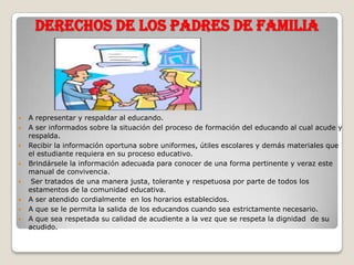 Derechos de los padres de familia




   A representar y respaldar al educando.
   A ser informados sobre la situación del proceso de formación del educando al cual acude y
    respalda.
   Recibir la información oportuna sobre uniformes, útiles escolares y demás materiales que
    el estudiante requiera en su proceso educativo.
   Brindársele la información adecuada para conocer de una forma pertinente y veraz este
    manual de convivencia.
    Ser tratados de una manera justa, tolerante y respetuosa por parte de todos los
    estamentos de la comunidad educativa.
   A ser atendido cordialmente en los horarios establecidos.
   A que se le permita la salida de los educandos cuando sea estrictamente necesario.
   A que sea respetada su calidad de acudiente a la vez que se respeta la dignidad de su
    acudido.
 