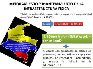 MEJORAMIENTO Y MANTENIMIENTO DE LA
INFRAESTRUCTURA FÍSICA
“Detrás de cada edificio escolar existe una postura o una posibilidad
pedagógica” Jiménez. A. (2009 )
arquitectura - pedagogía
Al contar con ambientes de calidad se
promueve, motiva, estimula y apoya los
procesos de enseñanza – aprendizaje,
y, mejora la calidad de la
educación…!!!!
1.¿Cómo lograr hábitat escolar
con calidad?
Relación
 