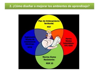 2. ¿Cómo diseñar o mejorar los ambientes de aprendizaje?
 