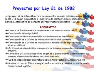Proyectos por Ley 21 de 1982
14
Los proyectos de infraestructura deben contar con una priorización por parte
de las ETC según diagnostico e inventario de plantas físicas y metodología del
Sistema Interactivo de Consulta Infraestructura Educativa – SICIE.
REQUISITOS
Licencia de funcionamiento o reconocimiento de carácter oficial del EE.
Certificación del código DANE.
Certificado de libertad y tradición o folio de matricula inmobiliaria.
Certificación de la Oficina de Planeación de la entidad territorial.
Certificación de la Oficina de Planeación del municipio de la disponibilidad de
servicios públicos.
Certificado de disponibilidad presupuestal de los recursos para la ejecución del
proyecto.
Carta de la ETC con explicación del origen de la planta docente y administrativa que
prestara el servicio en la infraestructura a construir.
La ETC debe delegar un profesional en Arquitectura o Ingeniería Civil.
Anexar en medio físico y magnético los estudios y diseños y cumplir con la
normatividad vigente.
 