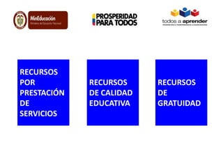 RECURSOS
POR
PRESTACIÓN
DE
SERVICIOS
RECURSOS
DE CALIDAD
EDUCATIVA
RECURSOS
DE
GRATUIDAD
 
