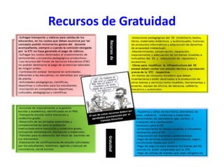 Recursos de Gratuidad
 