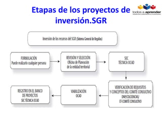 Etapas de los proyectos de
inversión.SGR
 