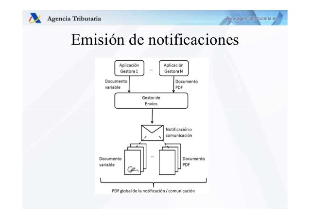 Electronica De Comunicaciones Manuel Sierra Pdf