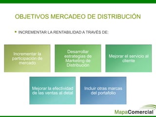 OBJETIVOS MERCADEO DE DISTRIBUCIÓN
 INCREMENTAR LA RENTABILIDAD A TRAVÉS DE:
Incrementar la
participación de
mercado
Desarrollar
estrategias de
Marketing de
Distribución
Mejorar el servicio al
cliente
Mejorar la efectividad
de las ventas al detal
Incluir otras marcas
del portafolio
 