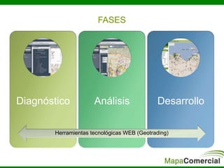 Diagnóstico Análisis Desarrollo
FASES
Herramientas tecnológicas WEB (Geotrading)
 