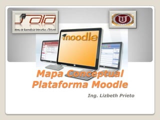 Mapa Conceptual
Plataforma Moodle
Ing. Lizbeth Prieto
 
