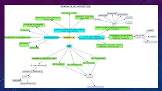 Presentación mapa conceptual