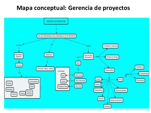 Presentación mapa conceptual g.p. alfonso agudelo