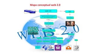 Presentación mapa conceptual web 2.0