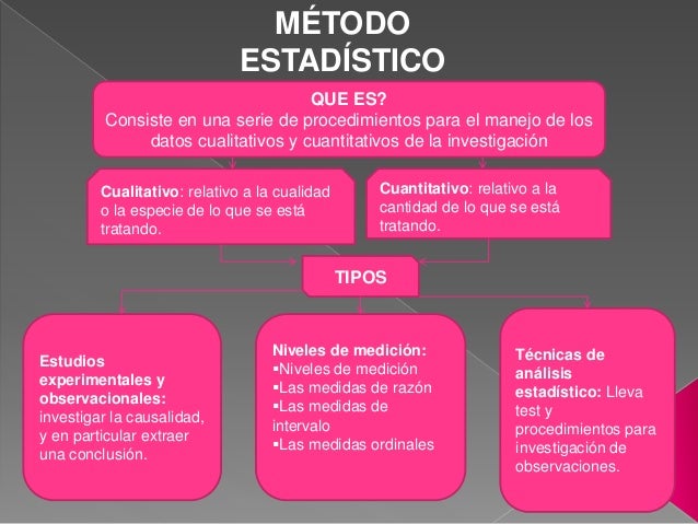Etapas De Un Estudio Estadistico Libros De Investigacion Teorias Del Images