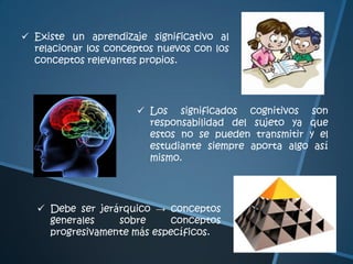 Aprendiendo a aprender - Mapas conceptuales para el aprendizaje ...