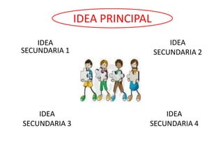 IDEA PRINCIPAL
    IDEA                            IDEA
SECUNDARIA 1                    SECUNDARIA 2




    IDEA                        IDEA
SECUNDARIA 3                SECUNDARIA 4
 