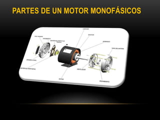 PARTES DE UN MOTOR MONOFÁSICOS
 