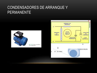CONDENSADORES DE ARRANQUE Y
PERMANENTE
 