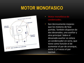 • Motor monofásico de
condensador.
• Son técnicamente mejores
que los motores de fase
partida. También disponen de
dos devanados, uno auxiliar y
otro principal. Sobre el
devanado auxiliar se coloca
un condensador en serie, que
tiene como función el de
aumentar el par de arranque,
entre 2 y 4 veces el par
normal.
MOTOR MONOFASICO
 