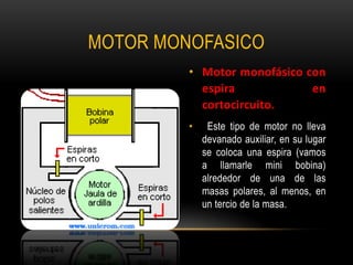 • Motor monofásico con
espira en
cortocircuito.
• Este tipo de motor no lleva
devanado auxiliar, en su lugar
se coloca una espira (vamos
a llamarle mini bobina)
alrededor de una de las
masas polares, al menos, en
un tercio de la masa.
MOTOR MONOFASICO
 