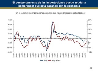 El comportamiento de las importaciones puede ayudar a comprender que está pasando con la economía En el sector de las importaciones pareciera que hay un proceso de estabilización 