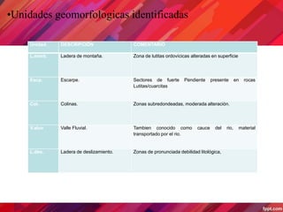 •Unidades geomorfologicas identificadas
Unidad. DESCRIPCIÓN COMENTARIO
L.mont. Ladera de montaña. Zona de lutitas ordovícicas alteradas en superficie
Escp. Escarpe. Sectores de fuerte Pendiente presente en rocas
Lutitas/cuarcitas
Col. Colinas. Zonas subredondeadas, moderada alteración.
V.aluv Valle Fluvial. Tambien conocido como cauce del rio, material
transportado por el rio.
L.des. Ladera de deslizamiento. Zonas de pronunciada debilidad litológica,
 