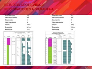 ESTUDIOS GEOTECNICOS
PERFORACIONES A DIAMANTINA
Diámetrodeperforación NQ
%derecuperación promedio 90%
Cajasportatestigos 4
Pruebasdepermeabilidad 6
Inclinación Vertical
Diámetrotestigo 47,6 mm
Perforación total 30 m.
Diámetrodeperforación NQ
%derecuperación promedio 90%
Cajasportatestigos 3
Pruebasdepermeabilidad 4
Inclinación Vertical
Diámetrotestigo 47,6 mm
Perforación total 23 m.
 