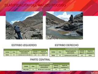 CLASIFICACIÓN DEL MACIZO ROCOSO
ESTRIBO IZQUIERDO ESTRIBO DERECHO
PARTE CENTRAL
 