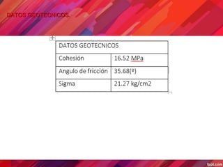 DATOS GEOTECNICOS.
 