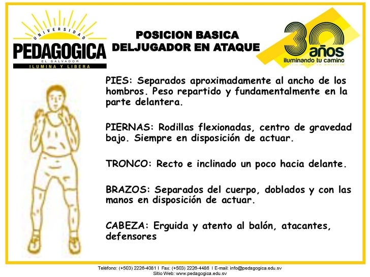 Baloncesto Técnica individual