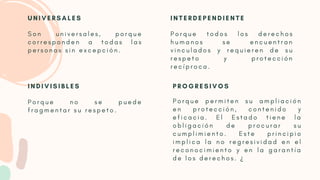 S o n u n i v e r s a l e s , p o r q u e
c o r r e s p o n d e n a t o d a s l a s
p e r s o n a s s i n e x c e p c i ó n .
P o r q u e t o d o s l o s d e r e c h o s
h u m a n o s s e e n c u e n t r a n
v i n c u l a d o s y r e q u i e r e n d e s u
r e s p e t o y p r o t e c c i ó n
r e c í p r o c a .
P o r q u e n o s e p u e d e
f r a g m e n t a r s u r e s p e t o .
P o r q u e p e r m i t e n s u a m p l i a c i ó n
e n p r o t e c c i ó n , c o n t e n i d o y
e f i c a c i a . E l E s t a d o t i e n e l a
o b l i g a c i ó n d e p r o c u r a r s u
c u m p l i m i e n t o . E s t e p r i n c i p i o
i m p l i c a l a n o r e g r e s i v i d a d e n e l
r e c o n o c i m i e n t o y e n l a g a r a n t í a
d e l o s d e r e c h o s . ¿
U N I V E R S A L E S I N T E R D E P E N D I E N T E
I N D I V I S I B L E S P R O G R E S I V O S
 